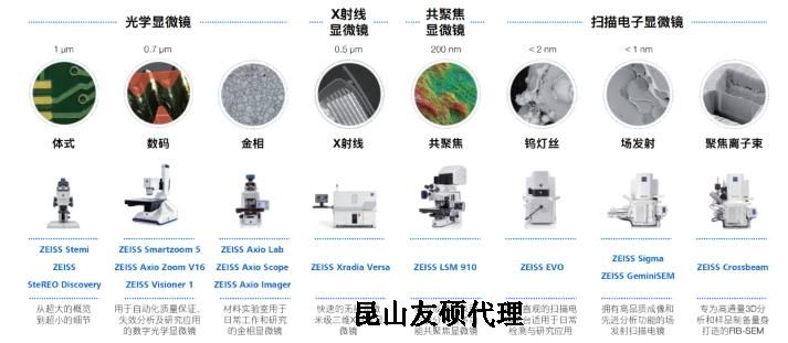 昌平蔡司昌平扫描电镜